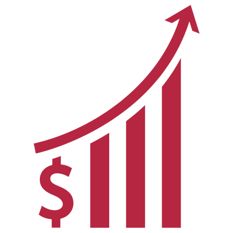 Financial Management 